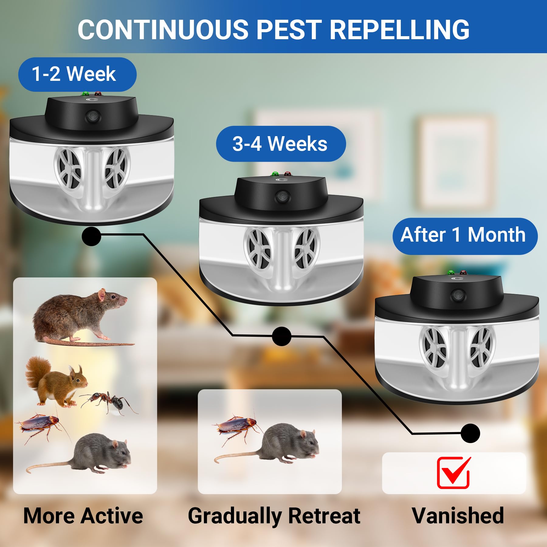 Ultrasonic Rodent Deterrent Mouse Repeller Plug in Squirrel Repellent Indoor Mice Deterrent 4 Modes Repel Rodents Rats with Ultrasound Waves