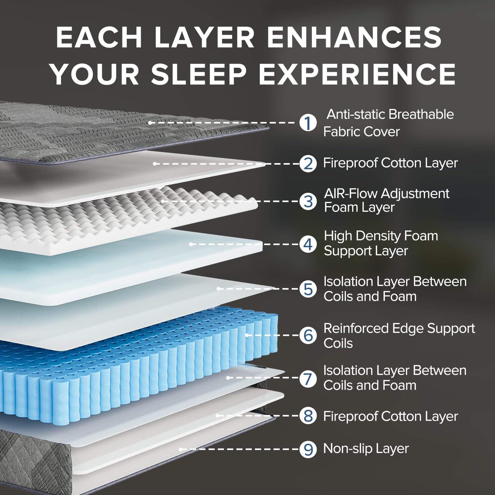 Twin-XL Mattress, 8 Inch Medium Firm Hybrid Mattress with Pocketed Springs, Breathable Convoluted Foam, Twin-XL Size Mattress in a Box, Pressure Relief and Support, Antistatic, CertiPUR-US Certified