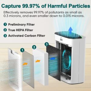 Jafanda Air Purifiers for Home Large Room Up to 1100ft², HEPA Filter Air purifier Removes 99.97% of Allergens,Dust,Smoke,and Odors, Air cleaner Compatible with Alexa App,PM2.5 Display-Silver