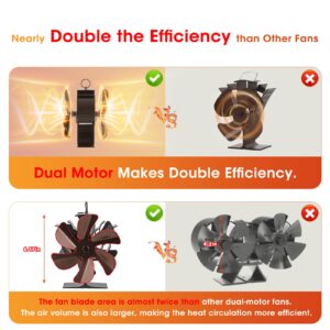 JossaColar Wood Stove Fan Heat Powered | New Large 12-Blade Stove Fan Woodstove Fan Non Electric | Eco Fan Heat Activated Fan for Wood Stove/Pellet Stove/Wood Burning Stove | Wood Stove Accessories