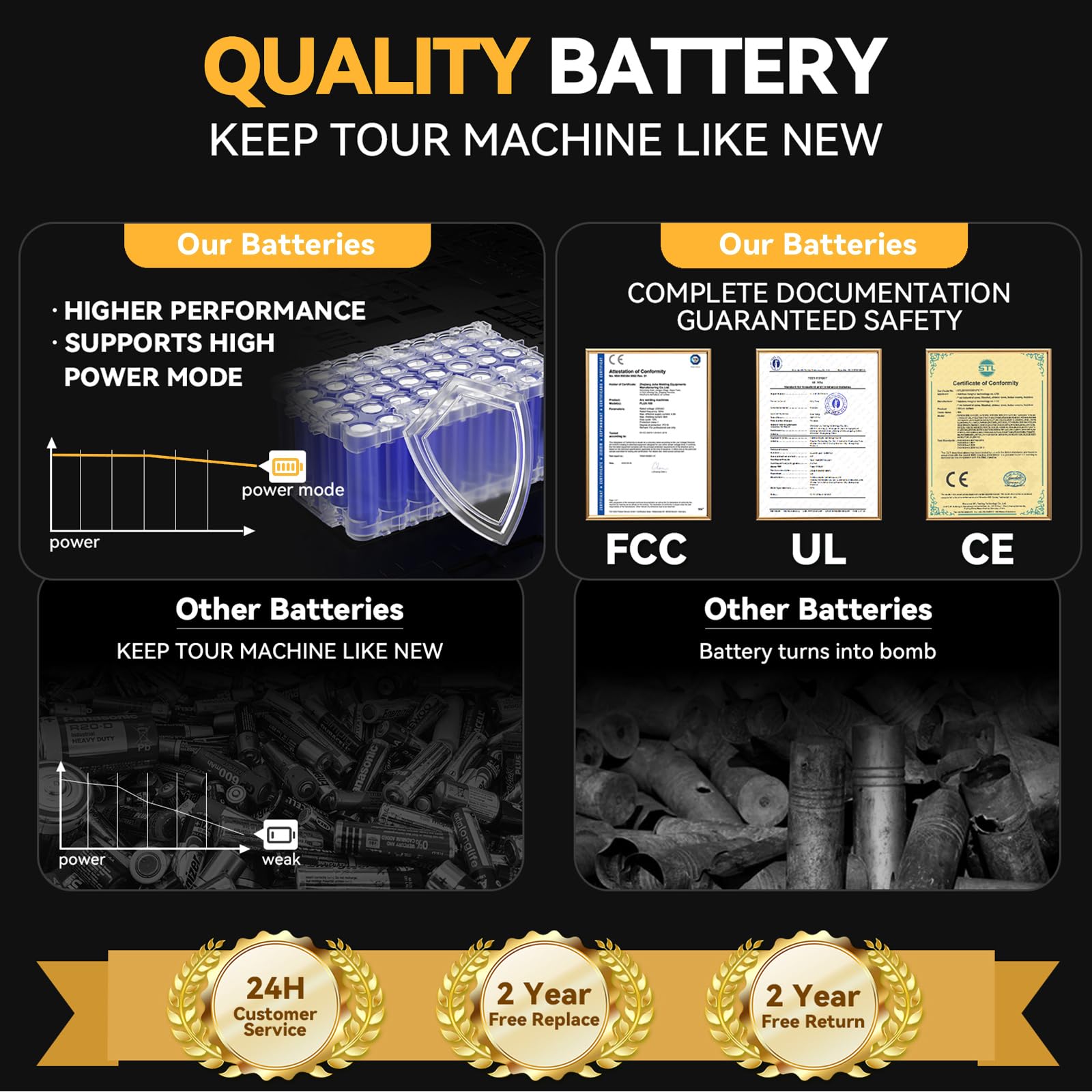 JUNWOOD 4Pack 8.0Ah Replacement for Dewalt 20V Battery Lithium Compatible with XR Max DCB200 DCB201 DCB206 DCB204 DCB207 DCD/DCF/DCG Series