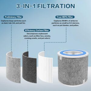 2 Pack HE1FKBASMB Replacement Filter for Shark Purifier HP152 HP100 HP100C HP102 HP102C HP102PET HP105 HP130 HP132 HC450 HC450C HC451 HC452 HC452C HC455 UA455, True HEPA & Odor Lock, HE1FKPET HE1FKBAS