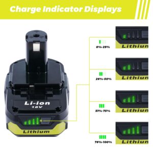 ULDERTRA 2-Pack 3.0Ah Replacement Batteries and Rapid Charger for Ryobi 18V Tools