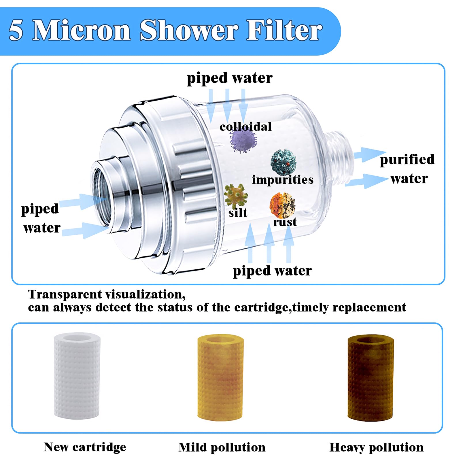 5 Micron Shower Filter with 5 Cartridges, Shower Head Filter for Hard Water, Shower Water Filter for Hair and Skin, Showerhead Filter Water Softener Replacement