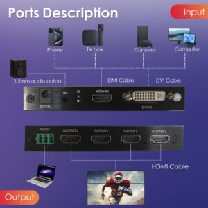 FENIXFIT 2x2 Video Wall Controller HDMI & DVI Support 4K Input 2x1, 1x2, 1x3, 3x1, 1x4, 4x1 Supports 180 Degree Rotate IR Remote & RS232 Control 1080P Output 60Hz LED Video Wall Controller Processor