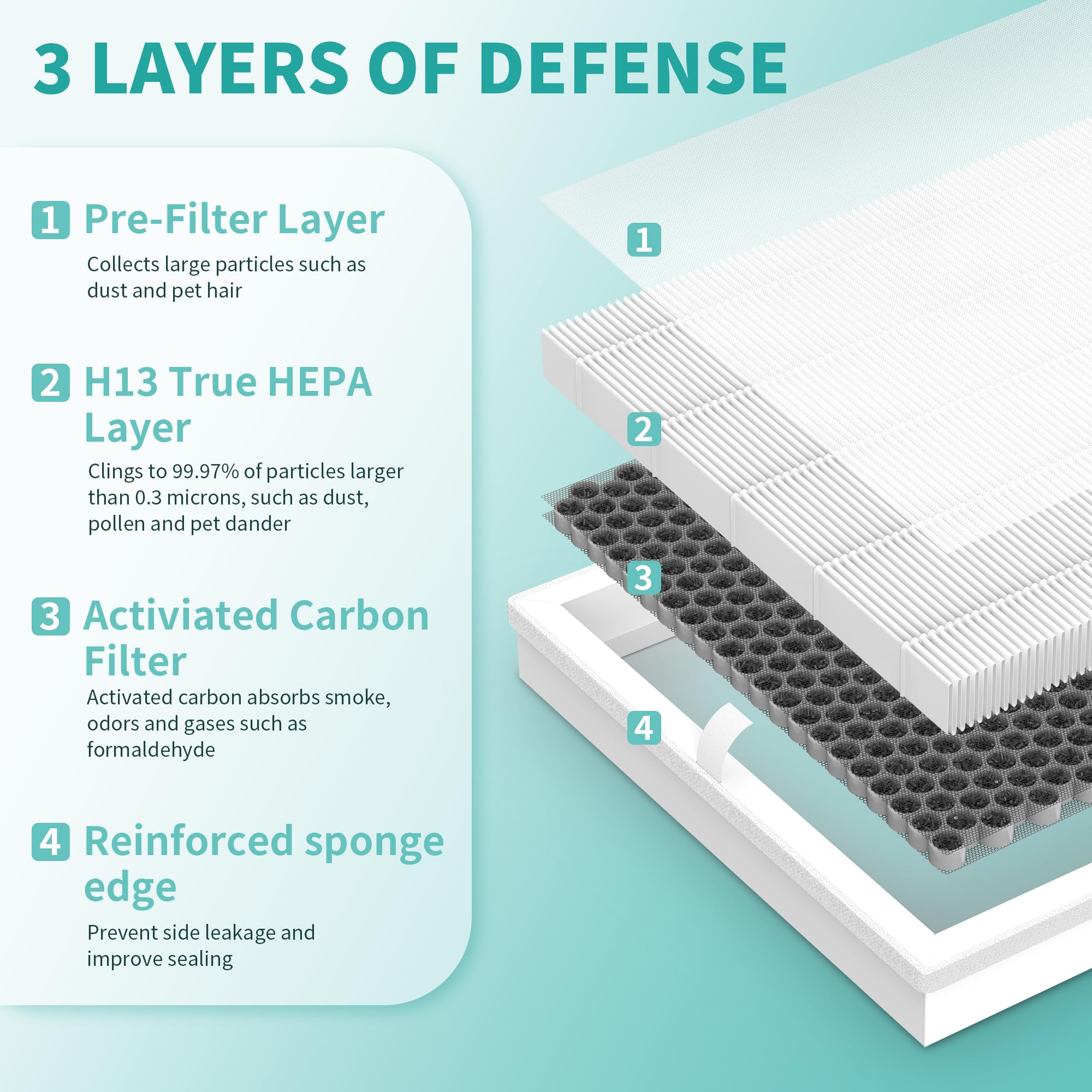 𝟐 𝐏𝐚𝐜𝐤 E-400 Air Filter ＆ ClearAir-A7 Filter Compatible With AromaRoom E-400 H14 Air-Purifier ＆ VEWIOR ClearAir-A7 H14 True HEPA Air Purifier, 3-Stage True Hepa With Efficiency Activated Carbon