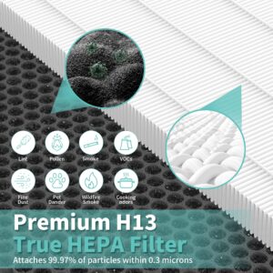 𝟐 𝐏𝐚𝐜𝐤 E-400 Air Filter ＆ ClearAir-A7 Filter Compatible With AromaRoom E-400 H14 Air-Purifier ＆ VEWIOR ClearAir-A7 H14 True HEPA Air Purifier, 3-Stage True Hepa With Efficiency Activated Carbon