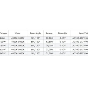 Luminance LED UFO High Bay Light 200W 4000K-5000K EV-U200W_D2DZ, Wet/Dry Location, Rated for 50,000 hrs., CRI 80, Nichia 3030, Black