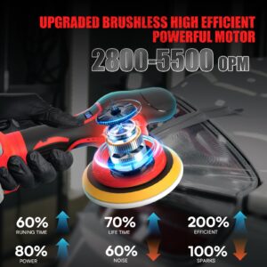 Cordless Car Buffer Polisher for Milwaukee M18 Battery(NO Battery),6 In Brushless Buffer Polisher Kit , 6 Variable Speed 5500RPM Orbital Polisher for Car Detailing Waxing,14PCS Polishing Accessories