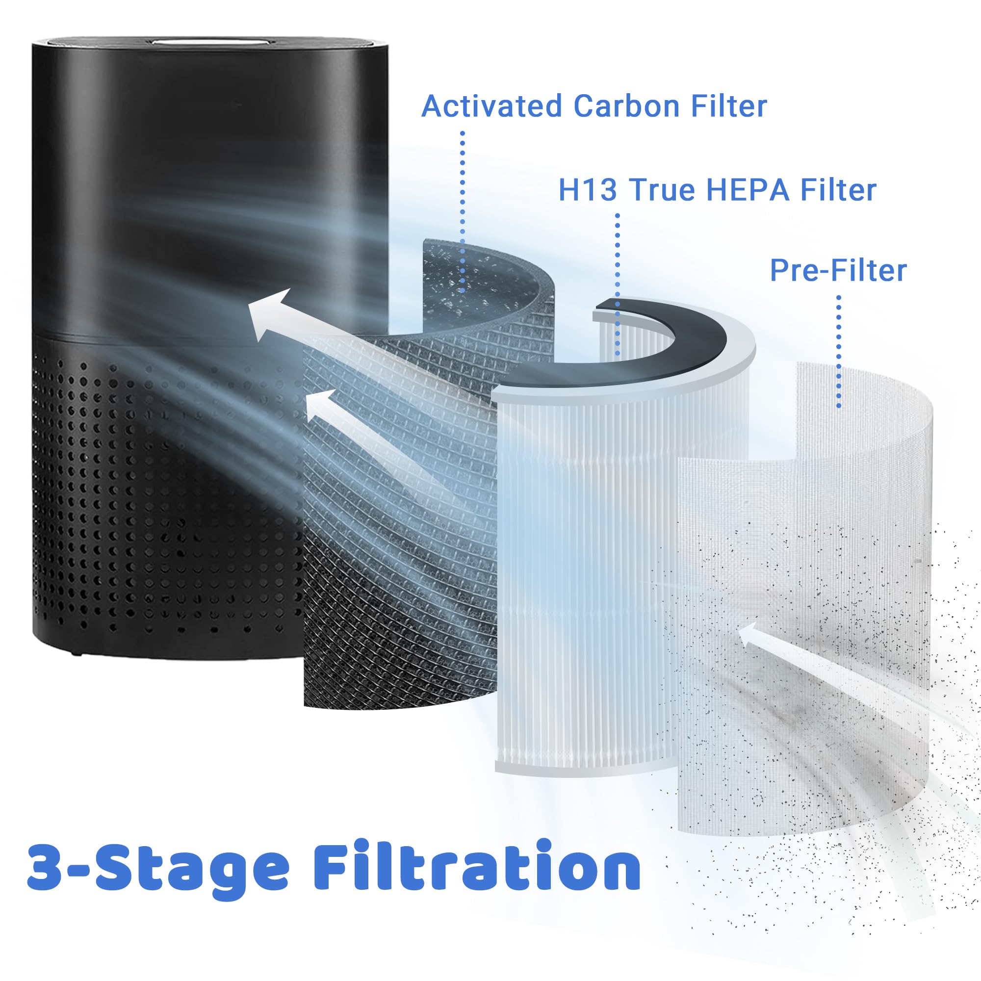 Breshair True HEPA Filter Replacement Compatible with Puro 240 Air Purifier, 3-in-1 Filtration System with Activated Carbon Filter, 4-Pack