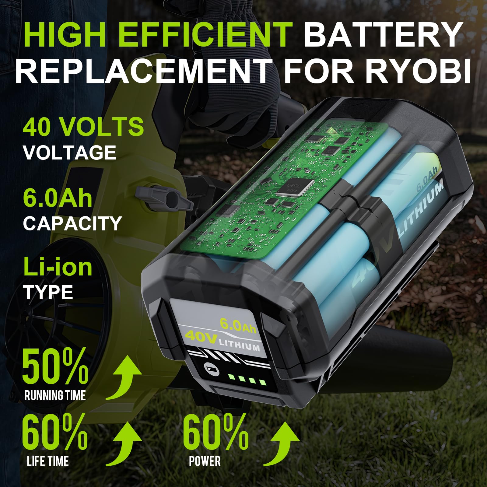 2Pack 6.0Ah Replacement for Ryobi 40V Battery and OP401 Charger Kit Compatible with Ryobi 40 Volt Lithium ion Battery OP4026 OP40261 OP4050 OP4040 OP40401 OP40201 OP40601 and Cordless Power Tools