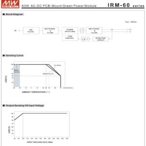 Mean Well 60W AC-DC PCB-Mount Green Power Module 120v to 12v Converter Variable Power Outage Supplies 12V 5A (IRM-60-12ST 12V/5A/60W/Screw Terminal)