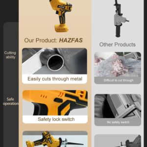 Cordless Reciprocating Saw for DeWo1t 20V Max Battery (Battery NOT Included),Cordless Variable Speed, Blades Kit for Wood/Metal/PVC Cutting