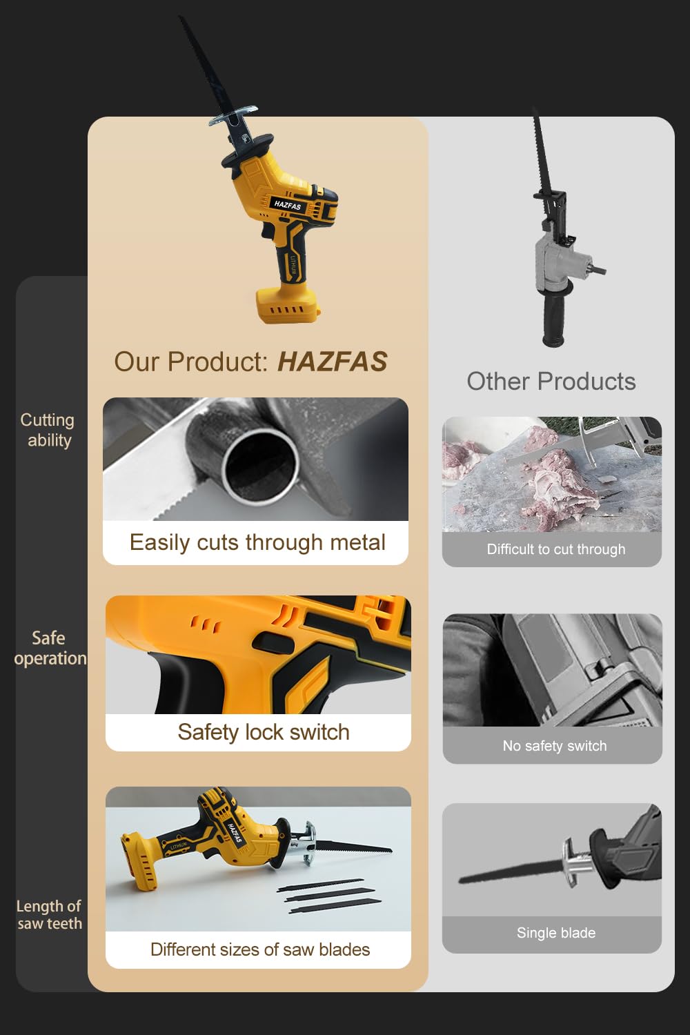 Cordless Reciprocating Saw for DeWo1t 20V Max Battery (Battery NOT Included),Cordless Variable Speed, Blades Kit for Wood/Metal/PVC Cutting