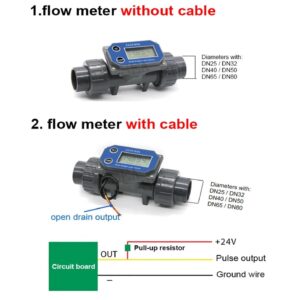 Orinthia 3inch Electronic LCD Digital Display Flowmeter NPN Turbine Flow Meter PVC Pipe Liquid Water for Farm/Garden Irrigation