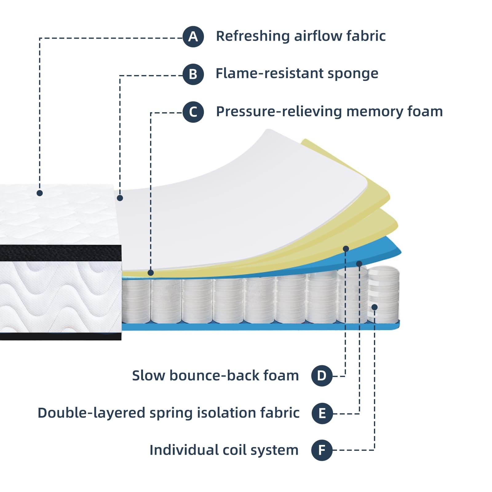 MOLBIUS Full Size Mattress 10 Inch | Full Mattresses in a Box Hybrid | Medium Firm Feel Memory Foam and Individual Pocket Springs | Fiberglass Free Bed Matress | Breathable | CertiPUR-US | Upgrade