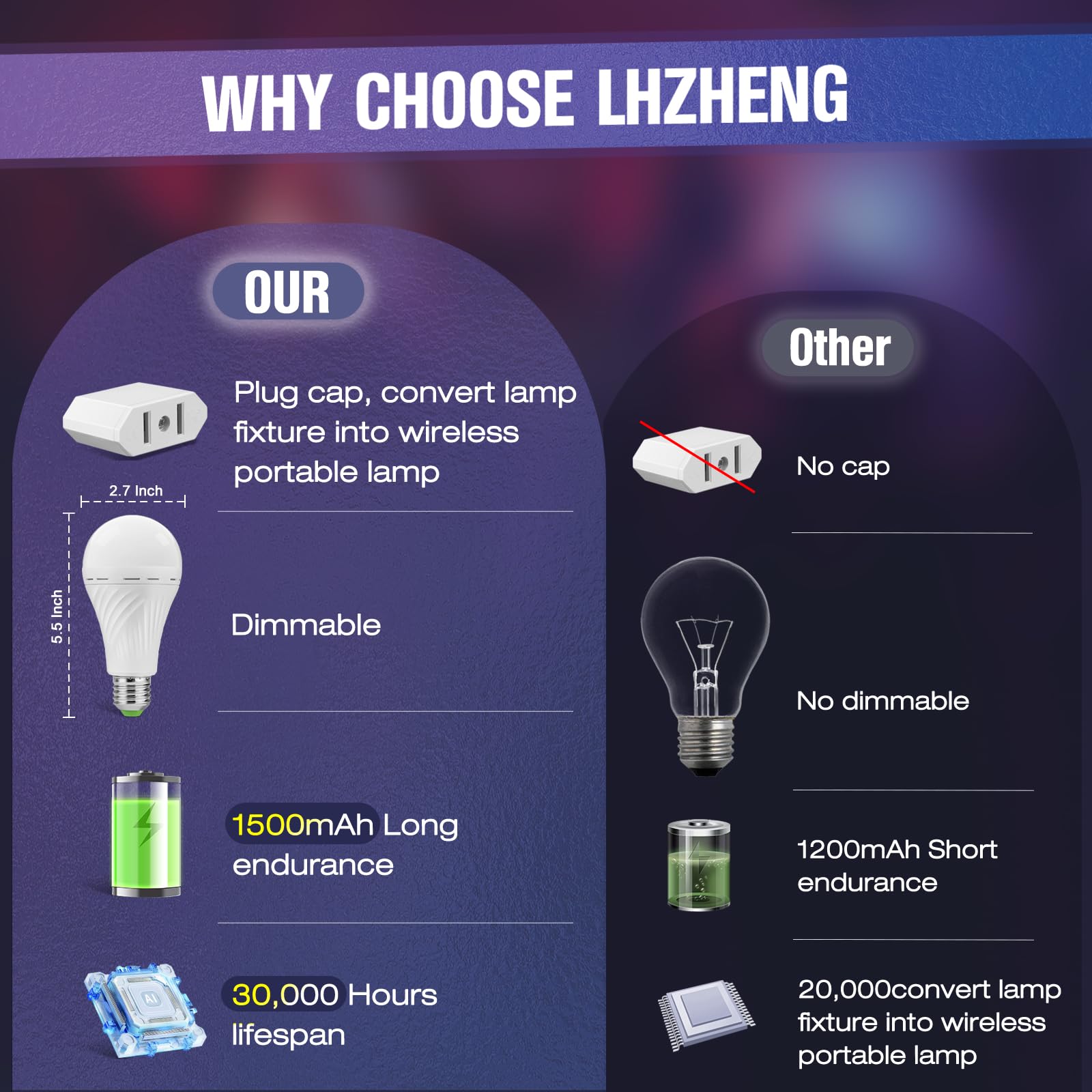 LHZHENG Emergency-Rechargeable-Light-Bulb, Stay Lights Up When Power Failure, 1500mAh 12W 60W Equivalent LED Light Bulbs for Home, Camping, Hiking (E27, with Hook,with Plug Cap) 6 Pack