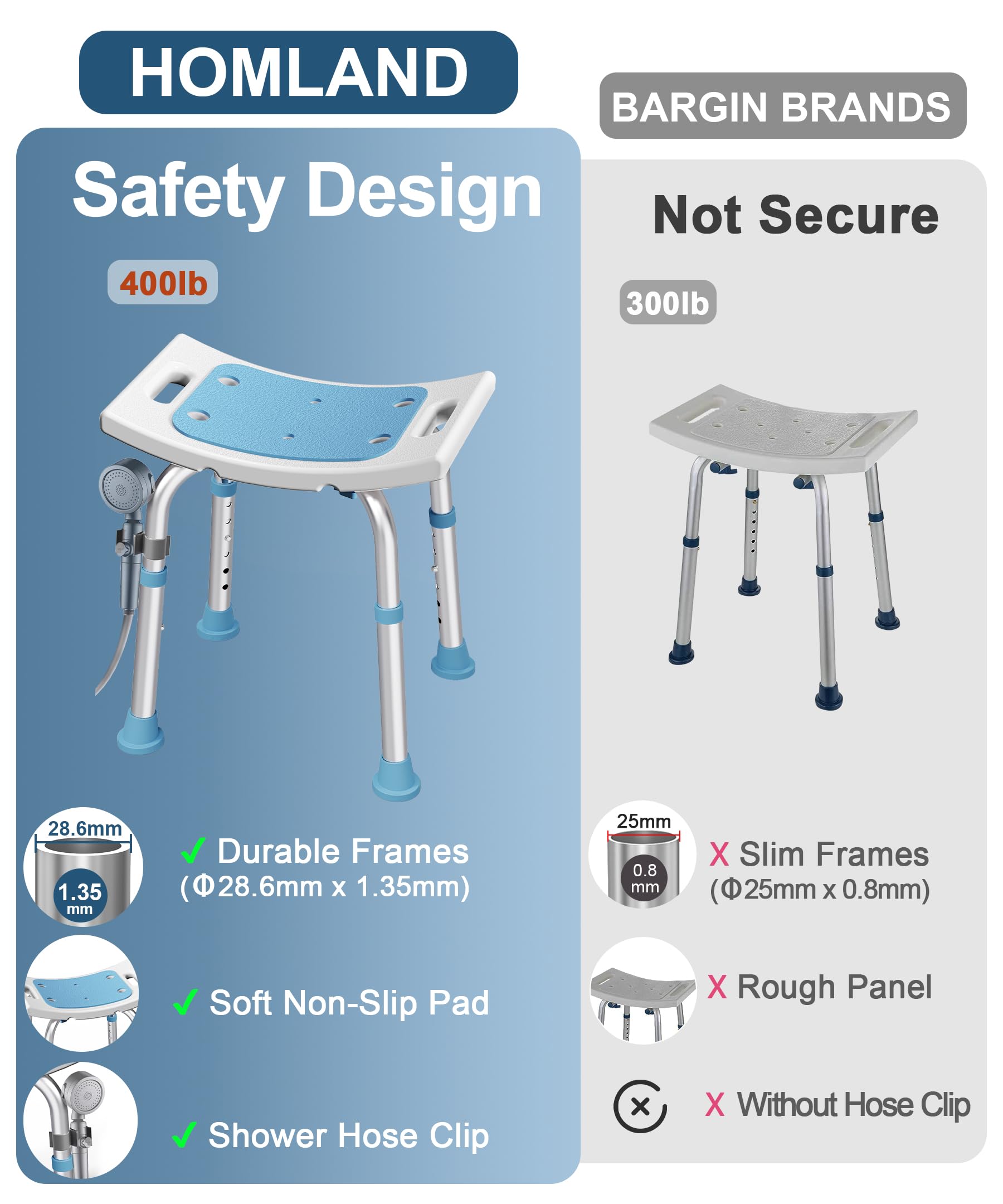 HOMLAND Shower Chair for Inside Shower, FSA/HSA Eligible 400 lbs Adjustable Shower Stool with Suction Feet, Shower Seat for Inside Tub Bathroom Bench Bath Chair for Elderly and Disabled