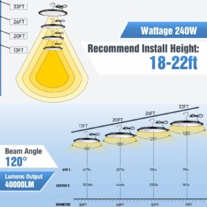 YANYCN 12 Pack 240W UFO LED High Bay Lights,120VAC IP66 Waterproof,40000LM 5000K Daylight, 1050W MH/HPS with Plug Commercial Bay Lighting for Barn,Gym,Factory,Warehouse,Shop,Workshop,Gym,Garage