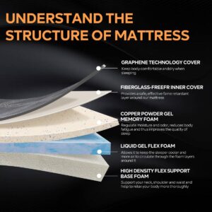 TRIPUB King Mattress, Medium Firm10 Inch Memory Foam Mattress in a Box,Cooling Gel Foam&Pressure Relief,Made in USA,CertiPUR-US Certified,King Size Bed,80" X 76" X 10"