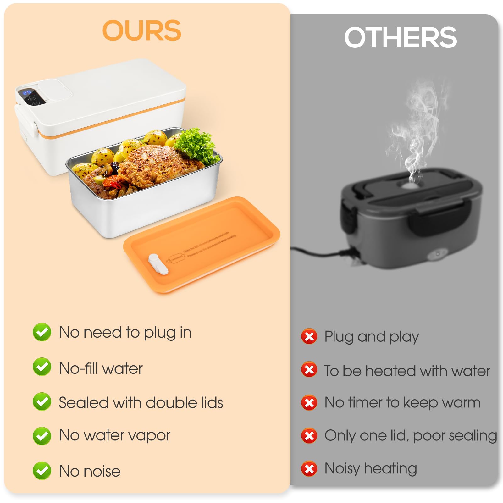 Cordless Electric Lunch Box, No Water Required Heated Lunch Box for Car/Truck/Home, USB Electric Lunch Box for Adults 1L 304 Stainless Steel Container, Warming Time Selectable with HD Digital Display