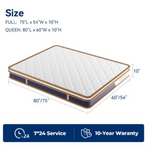 Viplive Full Size Mattress, 10 Inch Memory Foam Mattress, Soft and Comfortable Medium Firm Mattress in A Box with Individual Pocket Springs, 75" *54" *10"