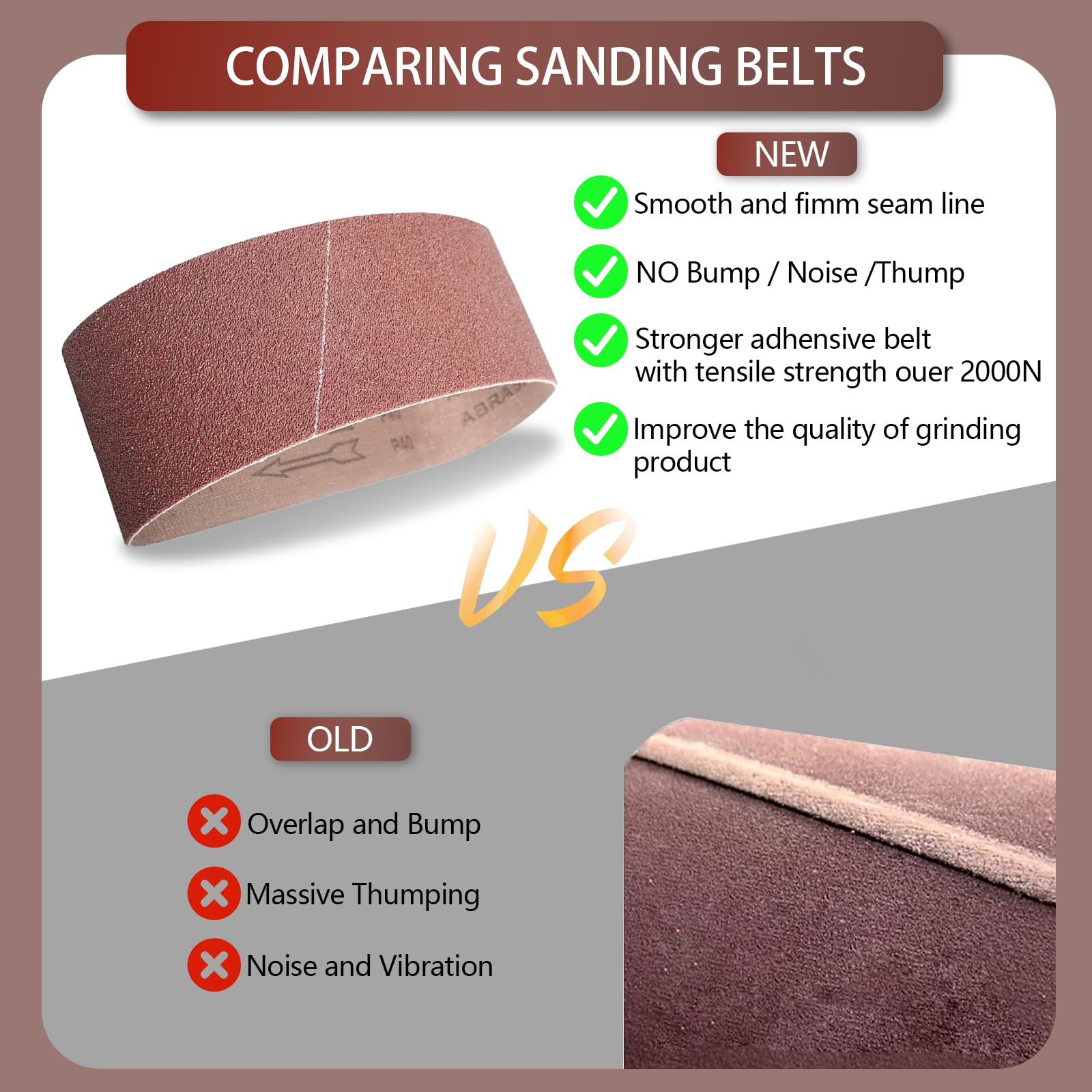 3x21 Inch Belt Sander Sanding Belts Kit 9 Pcs(3 Each Of 80 120 150 Grits), Aluminum Oxide Belt Sander Paper 3x21 For Abrasive Belt Sander Knife Sharpening Woodworking Metal Polishing Furniture Cars