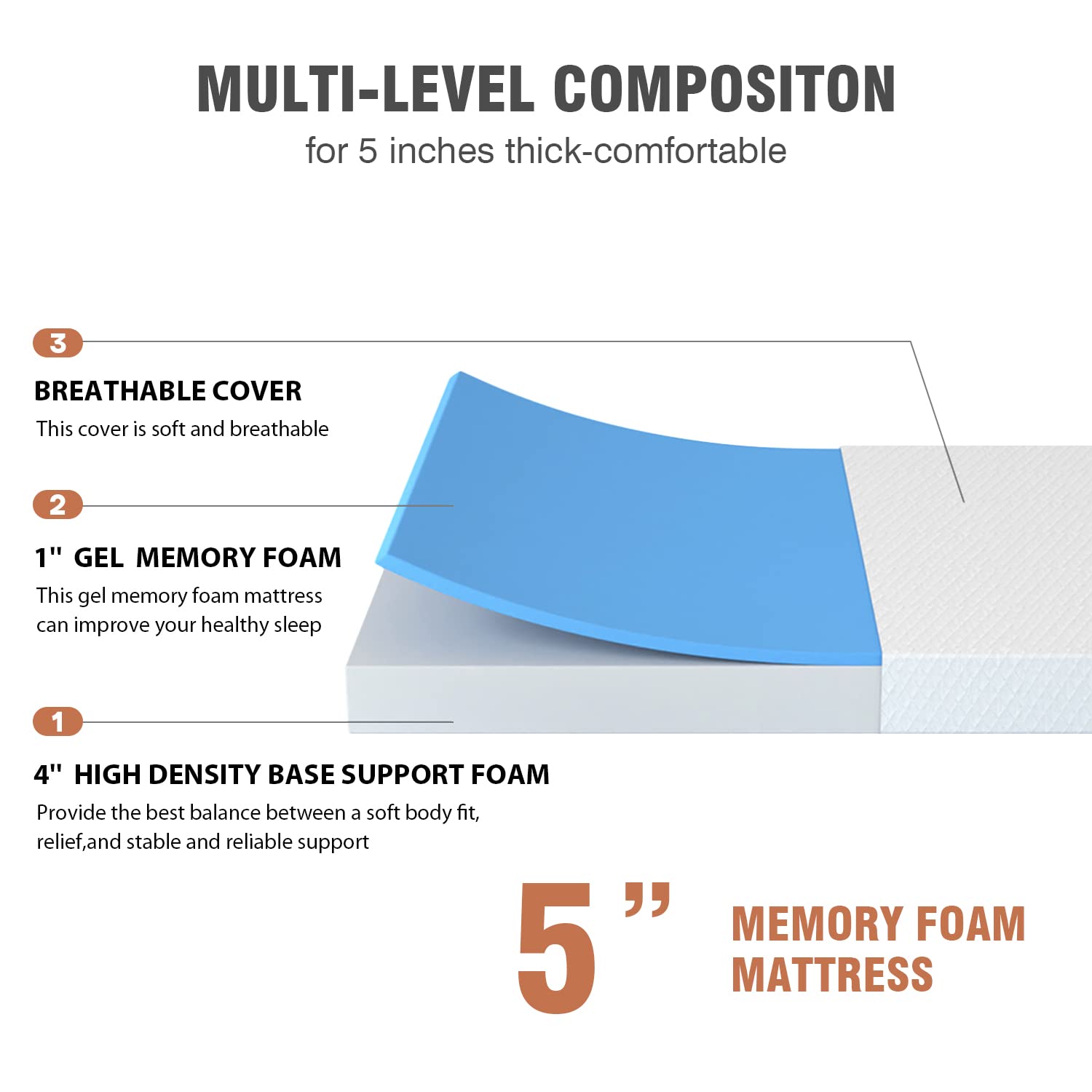 XXkseh Twin Mattress, 5 inch Medium Firm Feel Gel Memory Foam Mattress with CertiPUR-US Certified Twin Size Mattresses for Cool Sleep & Pressure Relief（White）