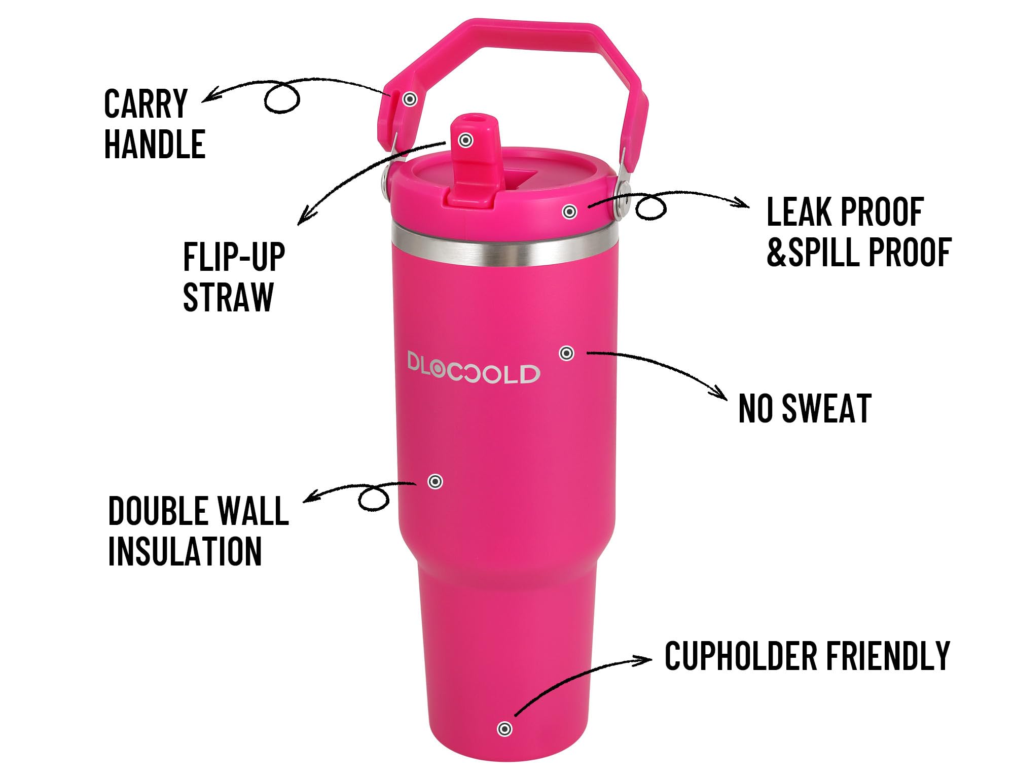 DLOCCOLD 40 oz Tumbler with Flip Straw & Handle,Stainless Steel Leak Proof Tumbler,Double Walled Insulated Water Bottle,Reusable Cup, Portable Travel Mug Fit in Cup holder