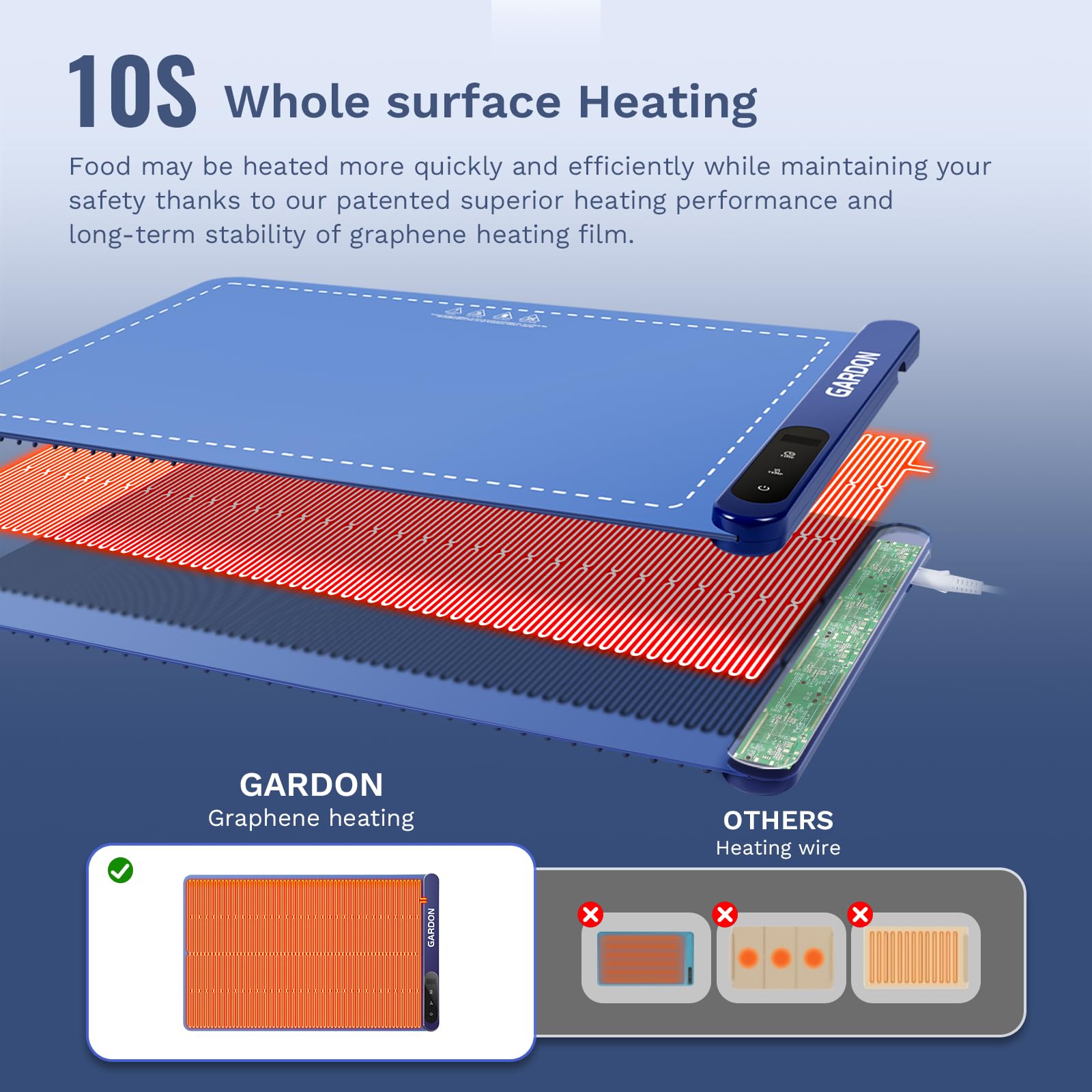 Gardon Electric Warming Tray, Upgraded Graphene Adjustable Food Warmer, 6 Temperature Settings, Silicone Food Warming Mat for Family Parties, Gatherings, Christmas Dinner, House Warming Gift Ideas