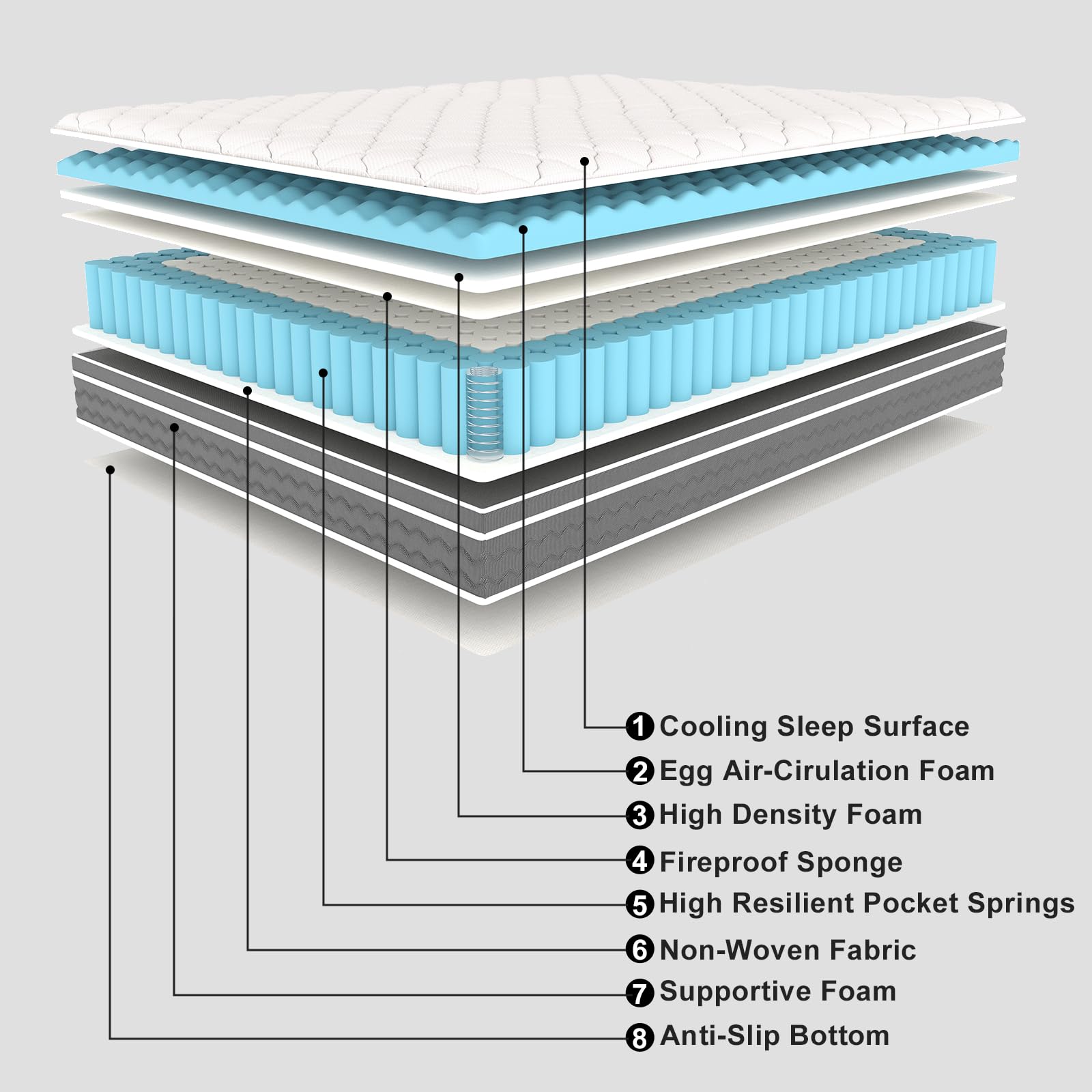 Ablyea Twin Mattress 8 Inch Twin Bed Mattress - Memory Foam & Individually Pocket Coils Springs | Pressure Relief | Motion Isolation, Edge Support | CertiPUR-US Certified | Medium Firm