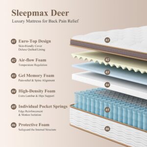 Sleepmax Plush King Mattress 14 Inch - Luxury Hybrid Mattress Posture Support - 6-Layer Design for Back Pain Relief - Soft Bed in a Box - Fiberglass Free, CertiPUR-US Certified, 365-Night Trial