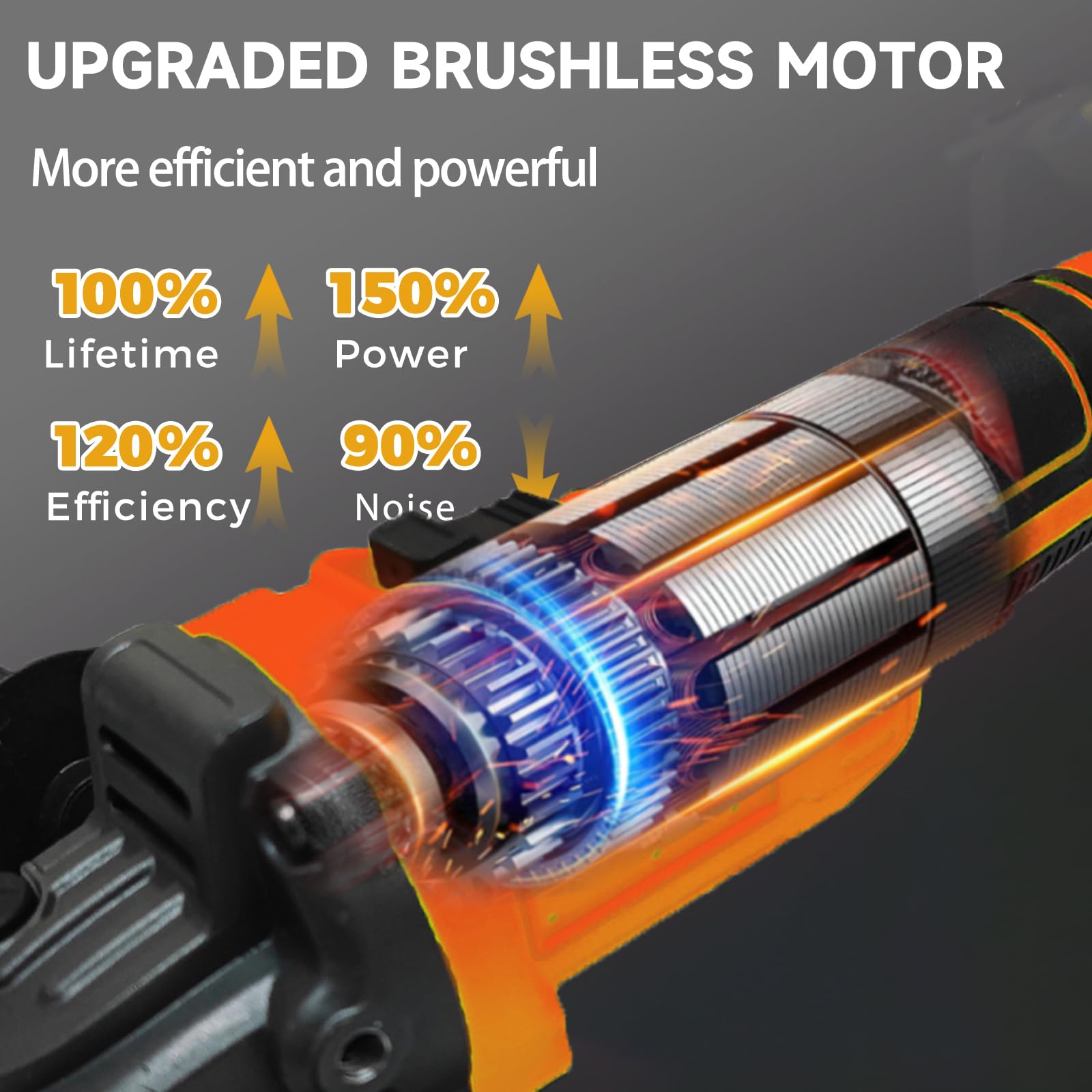 4-1/2" Brushless Grinder for Dewalt 20V Battery, Cordless Angle Grinder 3 Variable Speed up to 10000 RPM, Cordless Grinder for Grinding, Cutting, Polishing And Carving(Battery Not Included)