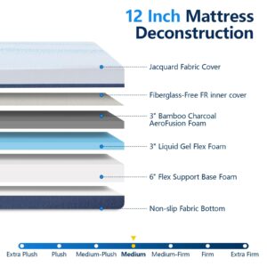 Twin XL Adjustable Bed Base with Mattress, 12 Inch Gel Memory Foam Medium-Firm Mattress in Box, Wireless Remote, Head/Foot Lift Electric Smart Bed, Adjustable Bed Frame with Thickened Frame, Blue