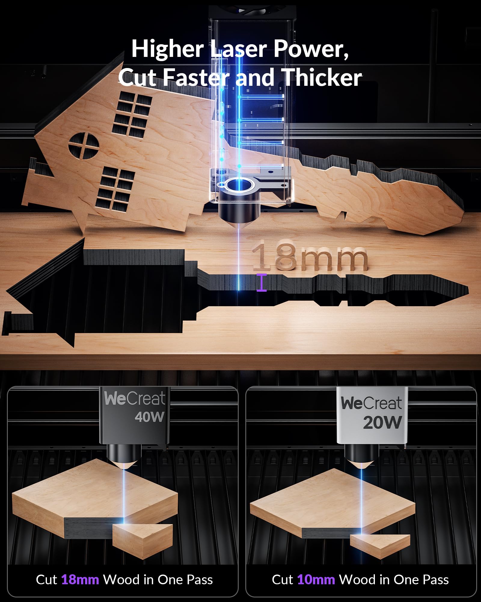 WECREAT Vision 40W Laser Engraver, Diode Desktop Laser Cutter and Engraver Machine with Rotary for Tumblers Glass Mugs Cups Roller, Class 1 Enclosed Laser Cutting for Acrylic Wood Leather Metal