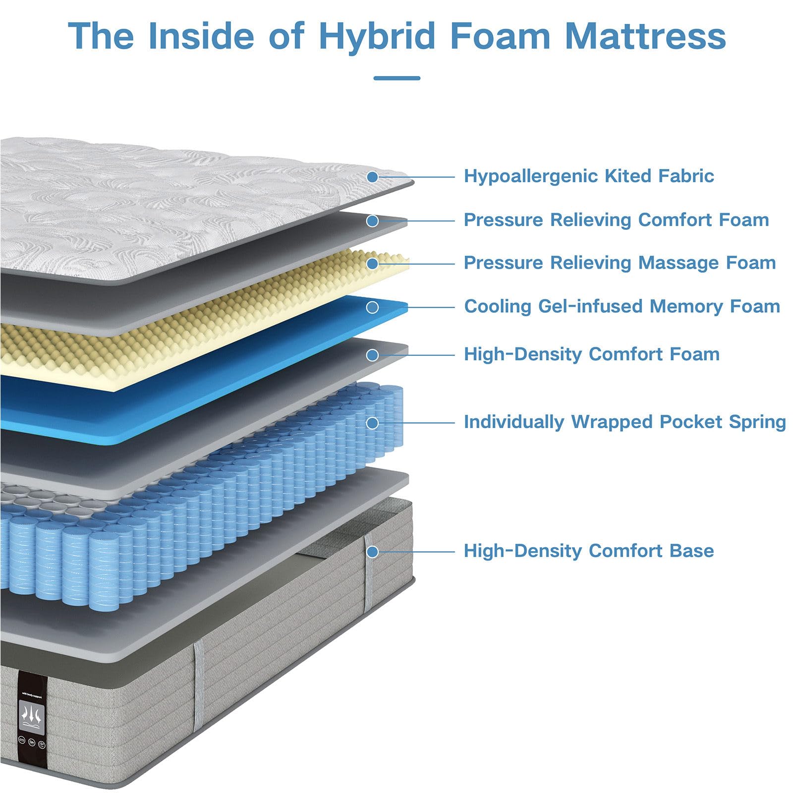 Yuewanshun Full Size Mattress, 12 Inch Hybrid Full Mattress in a Box, Gel Memory Foam and Pocket Spring for Pressure Relief, Medium Firm Feel, Motion Isolation 54"*75"*12"