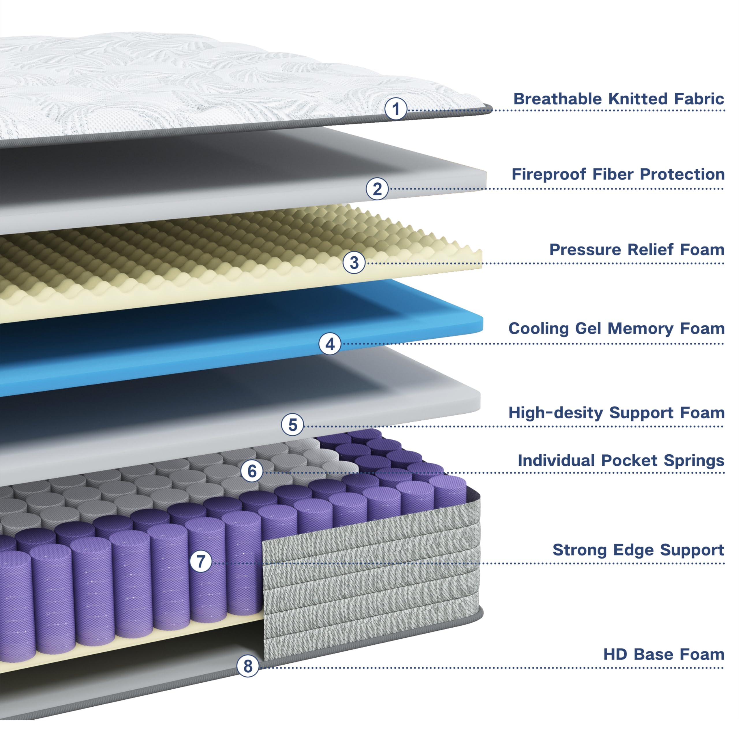 Twin Size Mattress 12 inch Colchones Twin Memory Foam Mattress Twin Mattress in a Box Hybrid Mattress Medium Firm/Fireproof Grade III Anti Pilling/Extra Lumbar Support/Pressure Relief/Certi PUR-US