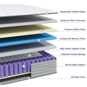 Jum Blueemo Full Size Mattress 12 inch Colchones Full Memory Foam Mattress Full Mattress Hybrid Mattress Medium Firm/Extra Lumbar Support/Fireproof Grade III Anti Pilling/Pressure Relief/Certi PUR-US