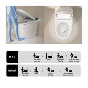 Smart Toilet with Bidet Built In, Foot Sensor Operation, Elongated Tankless Toilet with Automatic Flush, Dual Flush, Heated Bidet Seat for Bathrooms (TC-02 PRO)