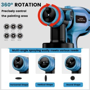 Upgrades Battery Paint Sprayer Cordless, Brushless Paint Gun with 2 x 4.0Ah Battery & 6 Nozzles, HVLP High Pressure Paint Gun for Furniture and House Painting Fence Wall (Blue)