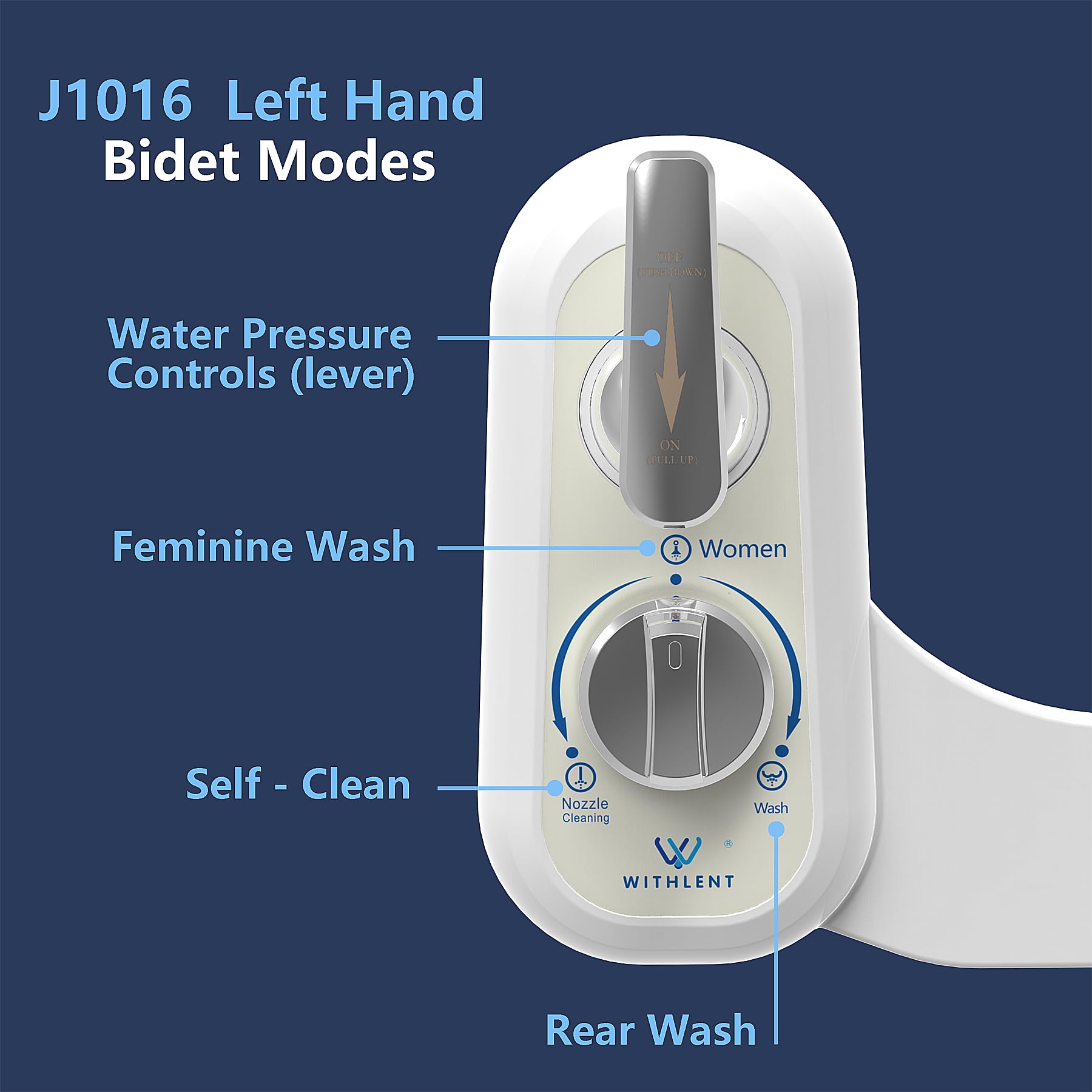 Left Hand Bidet Attachment for Toilet - Left Hand Bidet Non-Electric,Self-Cleaning,Adjustable Water Pressure,Retractable Dual Nozzles for Frontal & Rear Wash,Lever Control