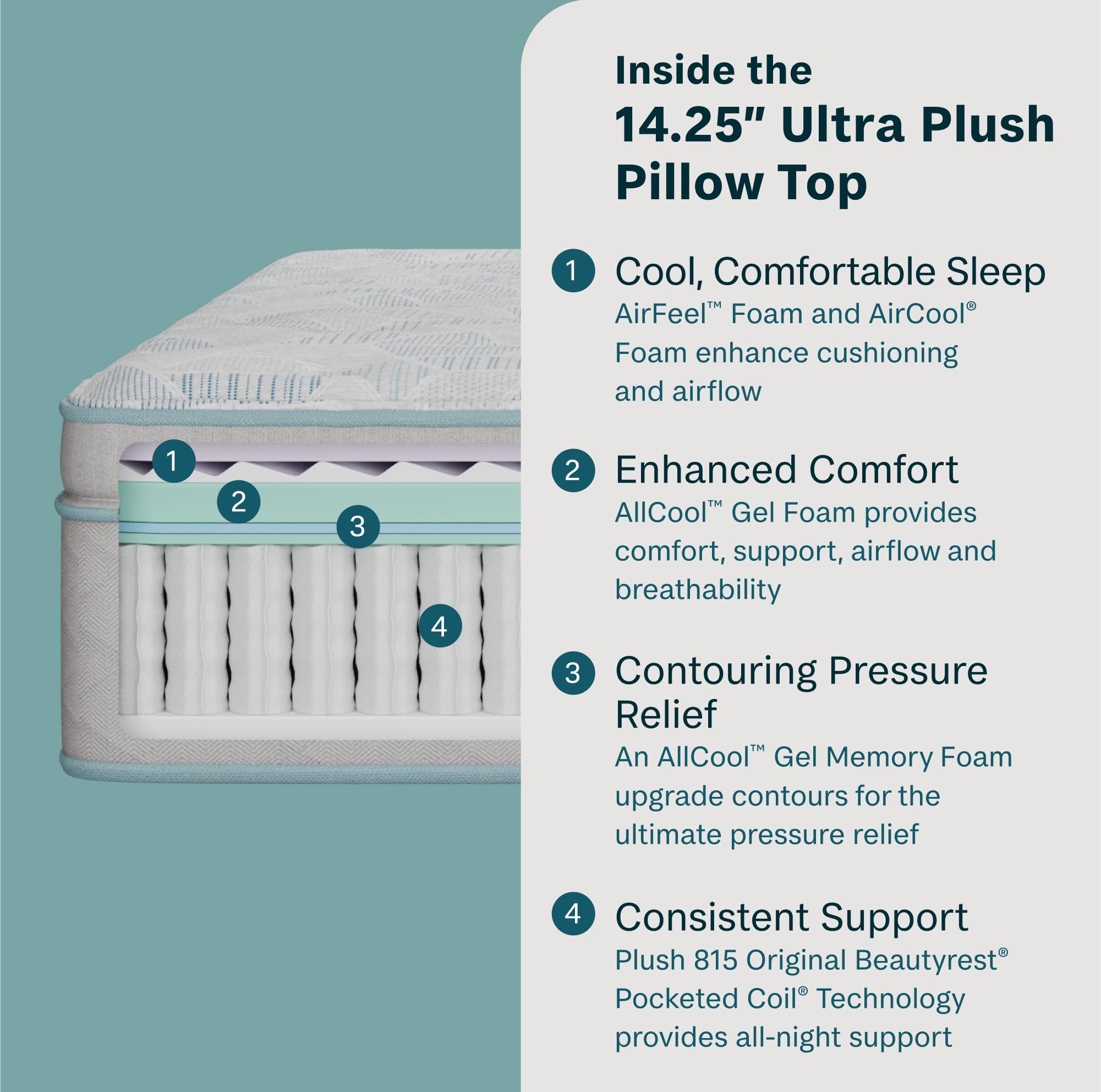 Beauty Sleep DreamRest Ultra Plush Pillow Top 14.25" Full Mattress, Pocketed Coils, Cooling, Breathable, and Pressure Relieving - 100 Night Trial, CertiPUR-US Certified and 10 Year Limited Warranty