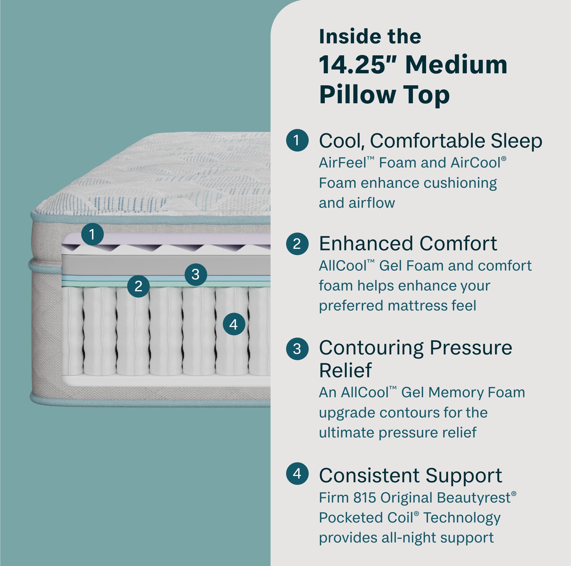 Beauty Sleep DreamRest Medium Pillow Top 14.25" Queen Mattress, Pocketed Coils, Cooling, Breathable, and Pressure Relieving - 100 Night Trial, CertiPUR-US Certified and 10 Year Limited Warranty