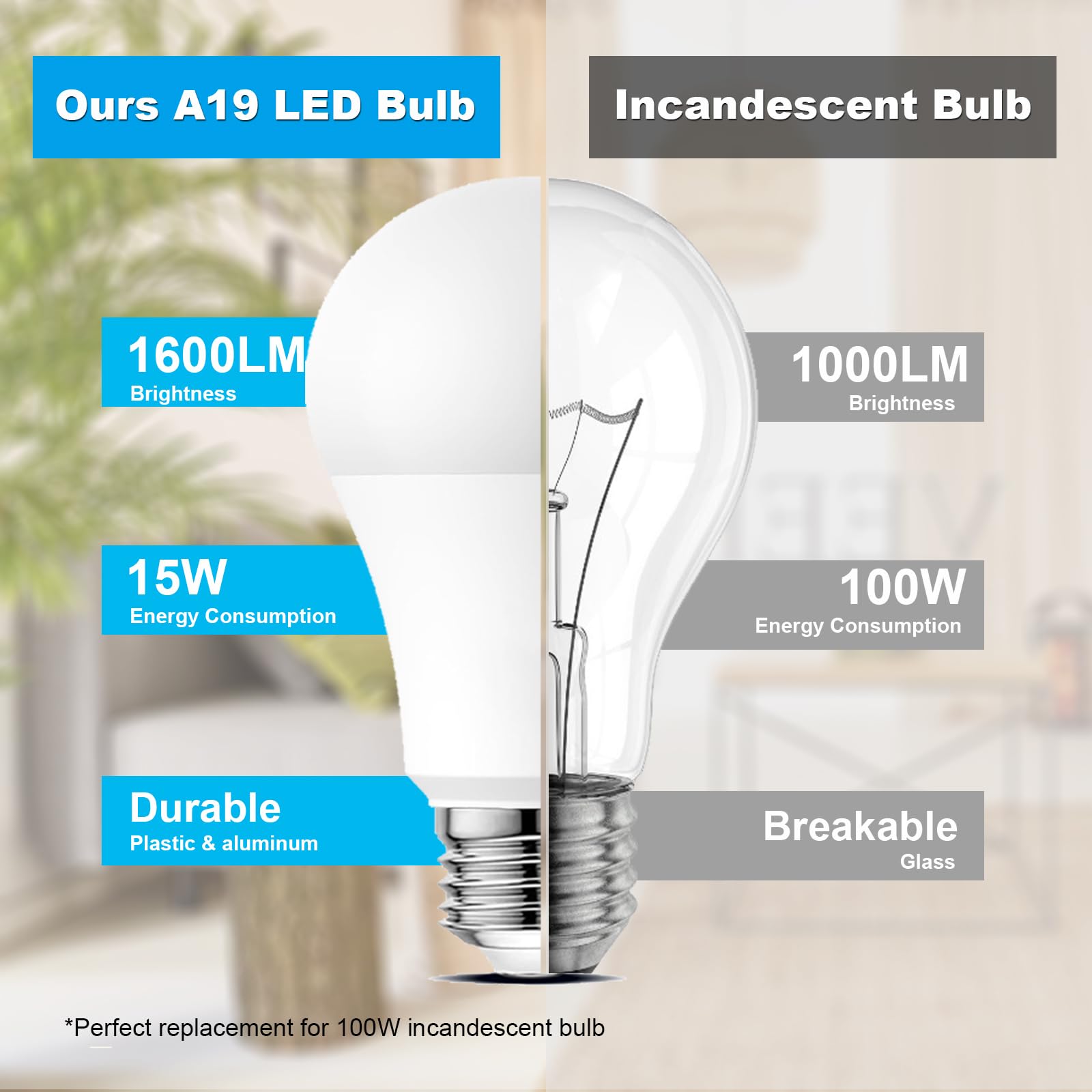 Youtime 3500K LED Light Bulbs A19 100 Watt Equivalent (Not Dimmable), Natural White, 1600 Lumens, E26 LED Bulbs 15W, Energy Saving Light Bulb for Living Room (4 Pack)