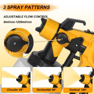 Paint Sprayer 850W HVLP Electric Spray Gun with 4 Nozzles and 3 Patterns, 1400ml Capacity Electric Spray Paint Gun for Furniture, Cabinets, Fence, Walls, Door, Garden Chairs etc. Yellow