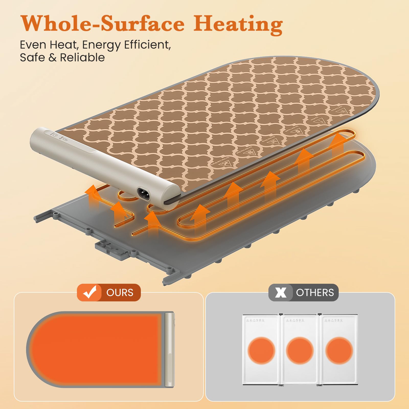 Food Warming Mat - Fast Heating Electric Warming Tray with 4 Level Temperature, Fast Full Surface Heating Mat, 3 Hours Auto Off, Rollable Portable Food Warmers for Individual Meals