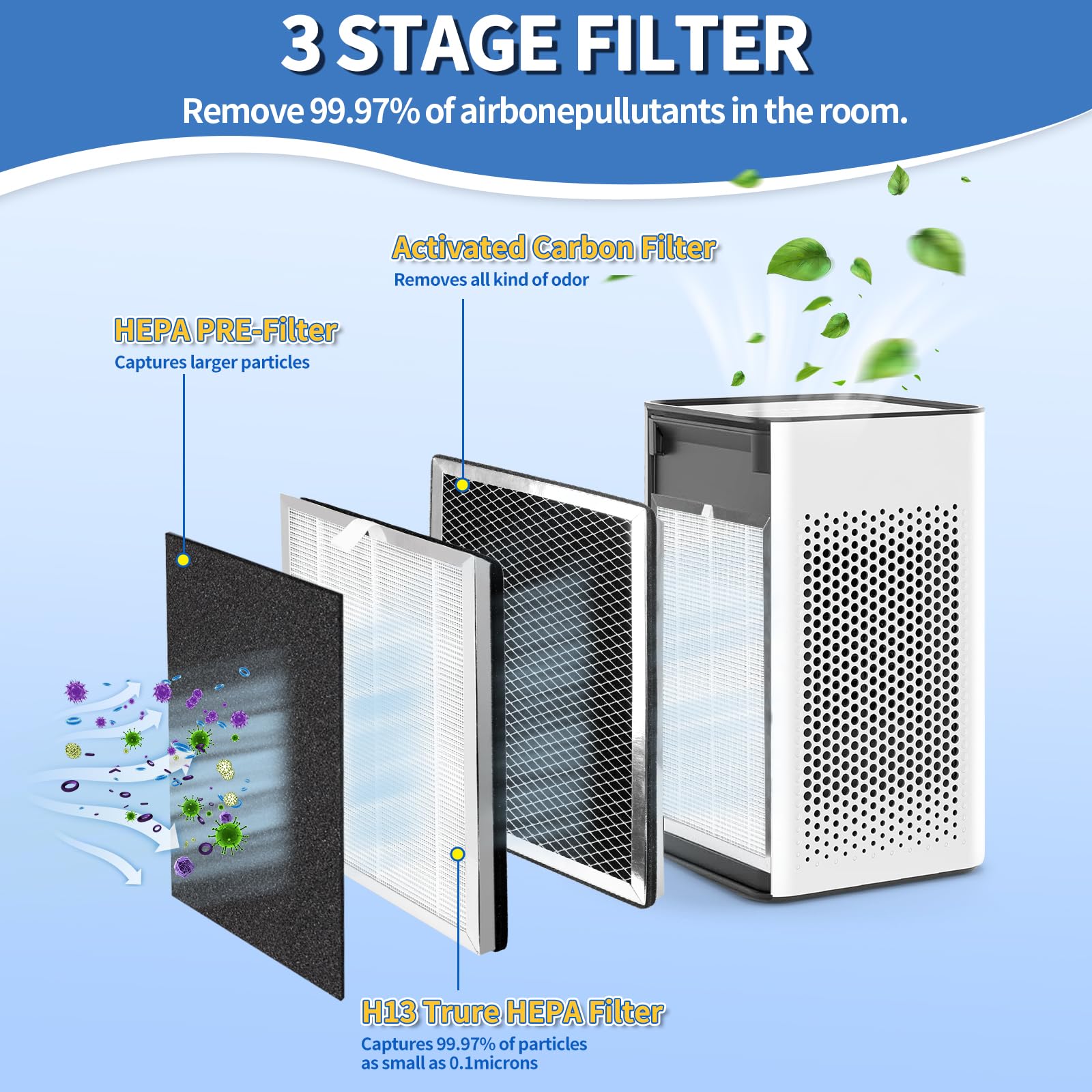 Trhretn MA-25 Replacement Filter for medify air Purifier Filter Replacement MA-25 S1/W1/B1 Series Filters Purifier H13 TURE HEAP and Activated Carbon Filter 3 in 1 of Pre-Filter 4-Pack Filters