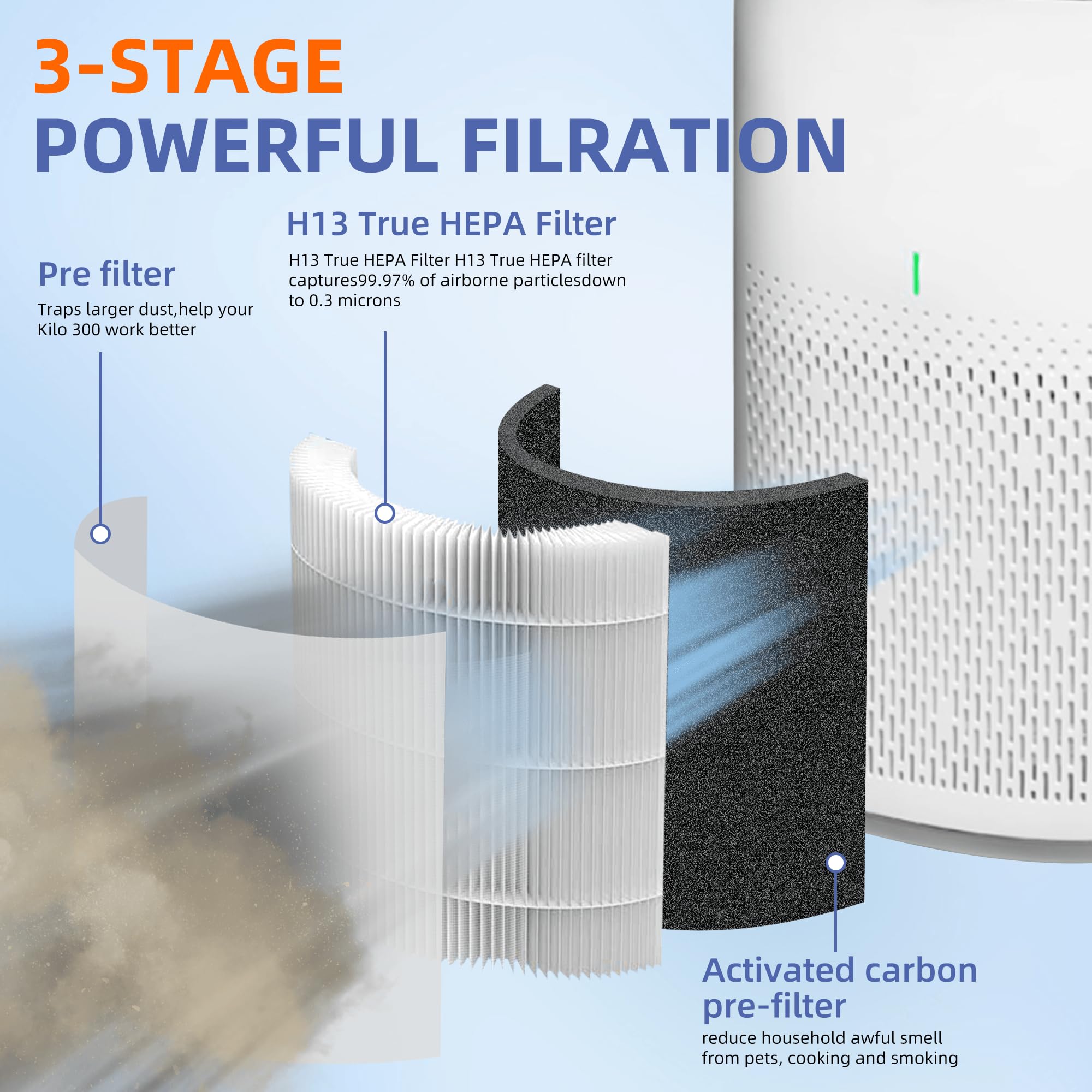 12030 HEPA Replacement Filter for Clorox Medium Room Air Purifier 11030 & 11031,3-in-1 H13 True HEPA with Activated Carbon Filter,2 Pack