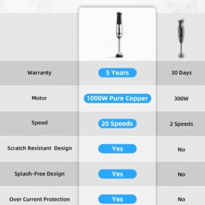 Immersion Blender, Heavy Duty Copper Motor, Stainless Steel Smart Stick with Egg Beaters, Potato Masher, Chopper/Food Processor