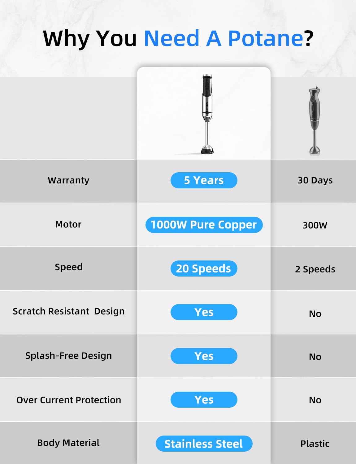 Immersion Blender, Heavy Duty Copper Motor, Stainless Steel Smart Stick with Egg Beaters, Potato Masher, Chopper/Food Processor